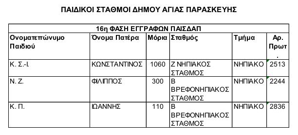 16η ΦΑΣΗ