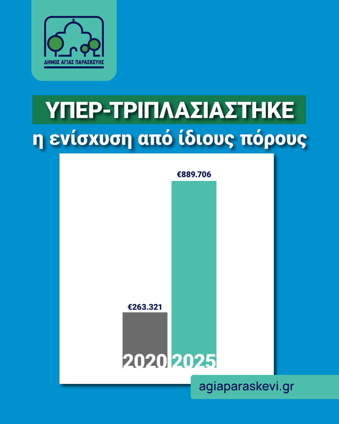 Σχολεία Αγίας Παρασκευής – εικόνα 3 από 6