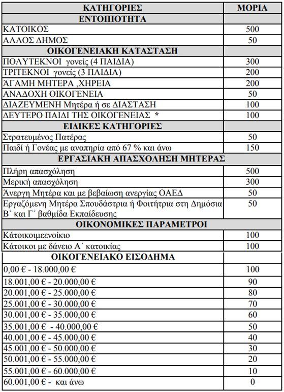 paisdap kritiria