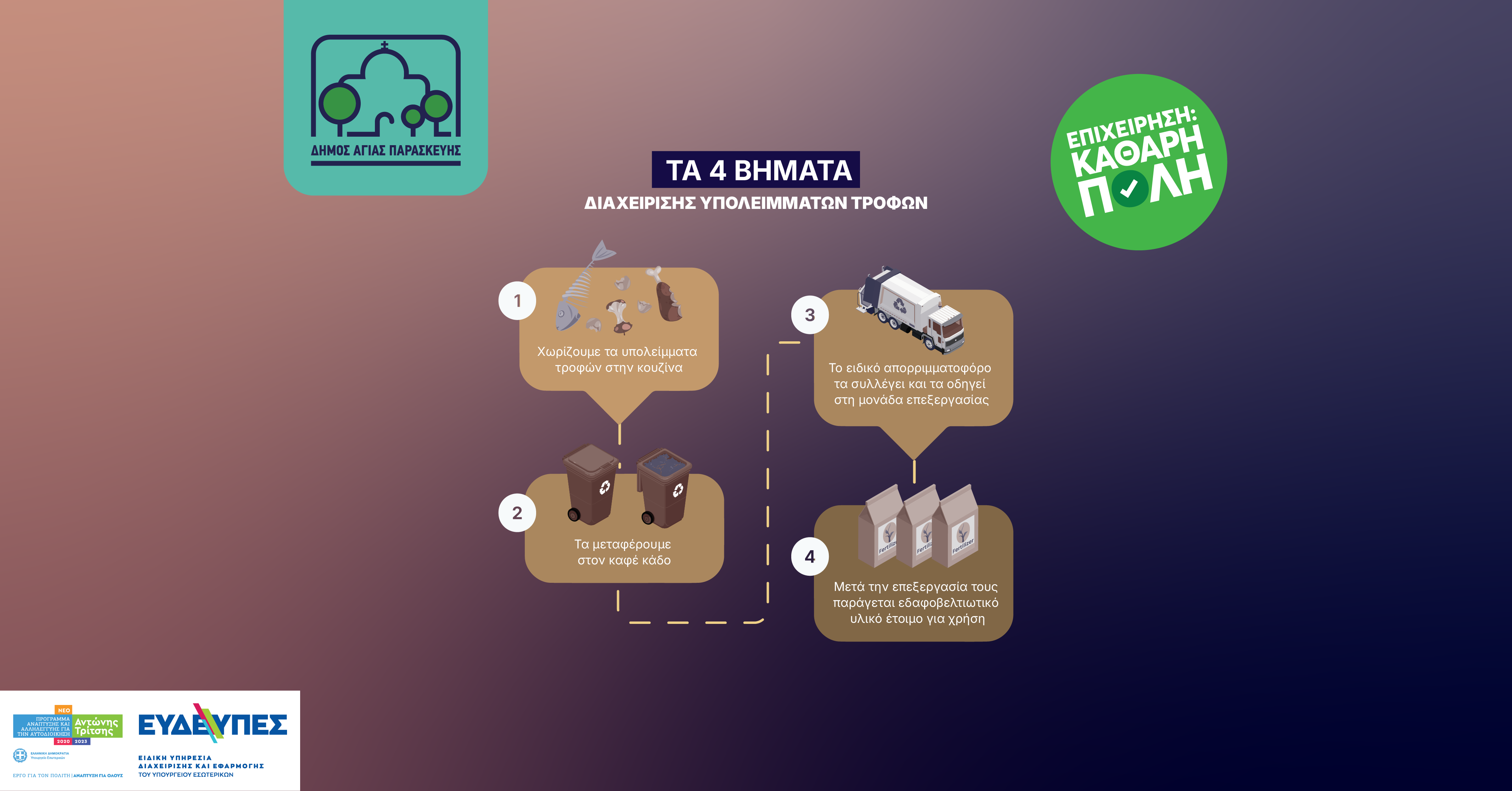 Καφέ Κάδος: Τα 4 Βήματα για Σωστή Διαχείριση Οργανικών | Αγία Παρασκευή